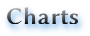 Charts Charts